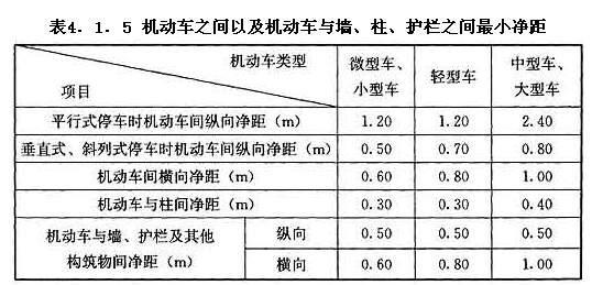 機(jī)動車之間以及機(jī)動車與墻、柱、護(hù)欄之間最小凈距